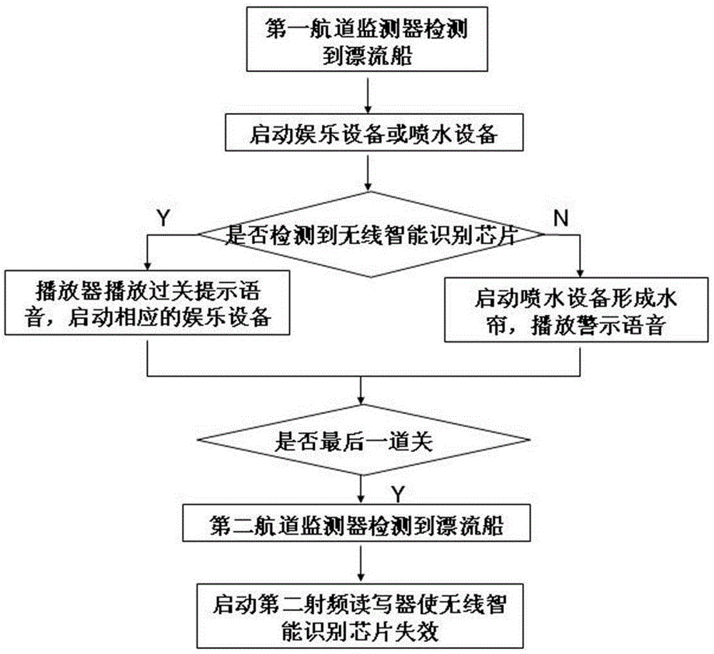 一种身份识别过关系统的制作方法与工艺