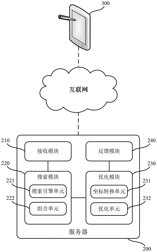 一種基于用戶位置的搜索結(jié)果提供方法以及服務(wù)器與流程