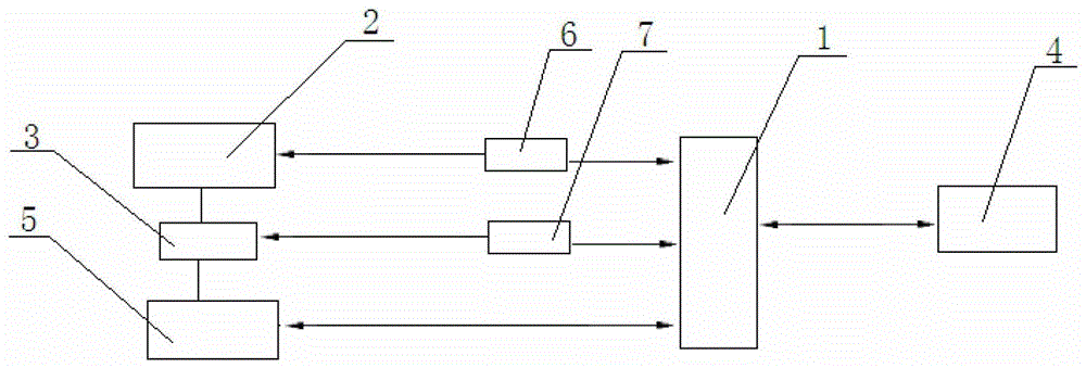 一種基于結(jié)晶器液位檢測的高效自動開澆系統(tǒng)的制作方法與工藝