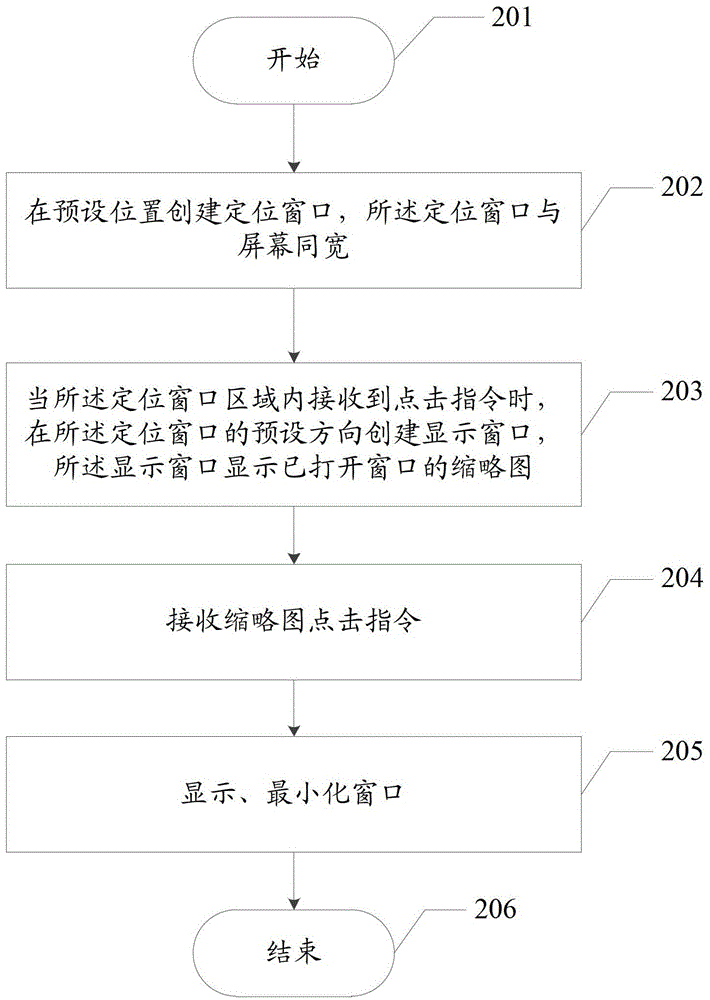 大屏幕觸摸的方法和裝置與流程