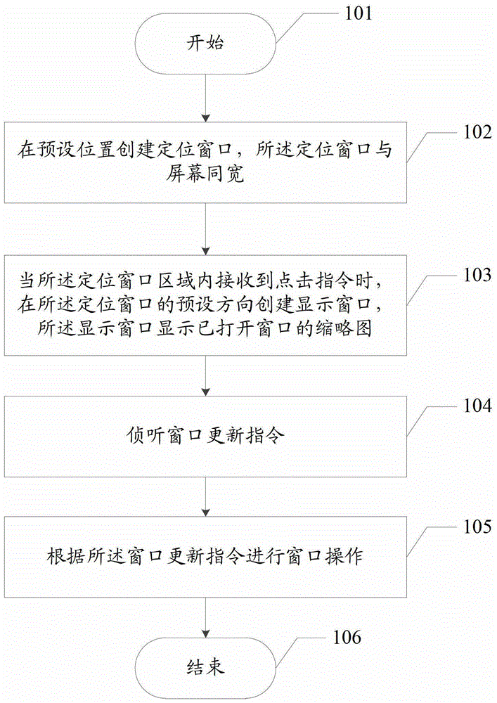 大屏幕觸摸的方法和裝置與流程