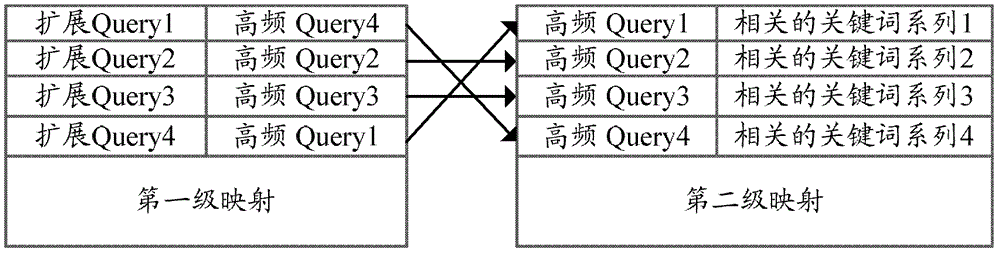 一种信息检索的方法和系统与流程