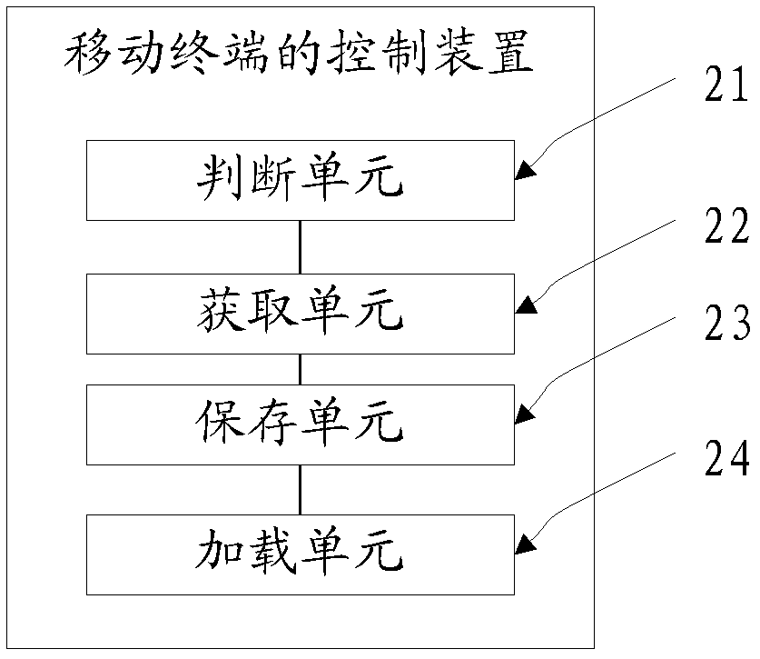 移动终端的控制方法及装置与流程