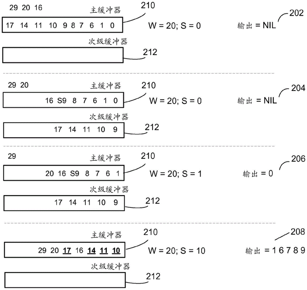 管理緩沖器溢出狀況的制作方法與工藝