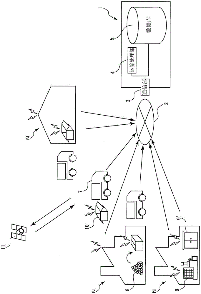 原材料監(jiān)視系統(tǒng)的制作方法與工藝