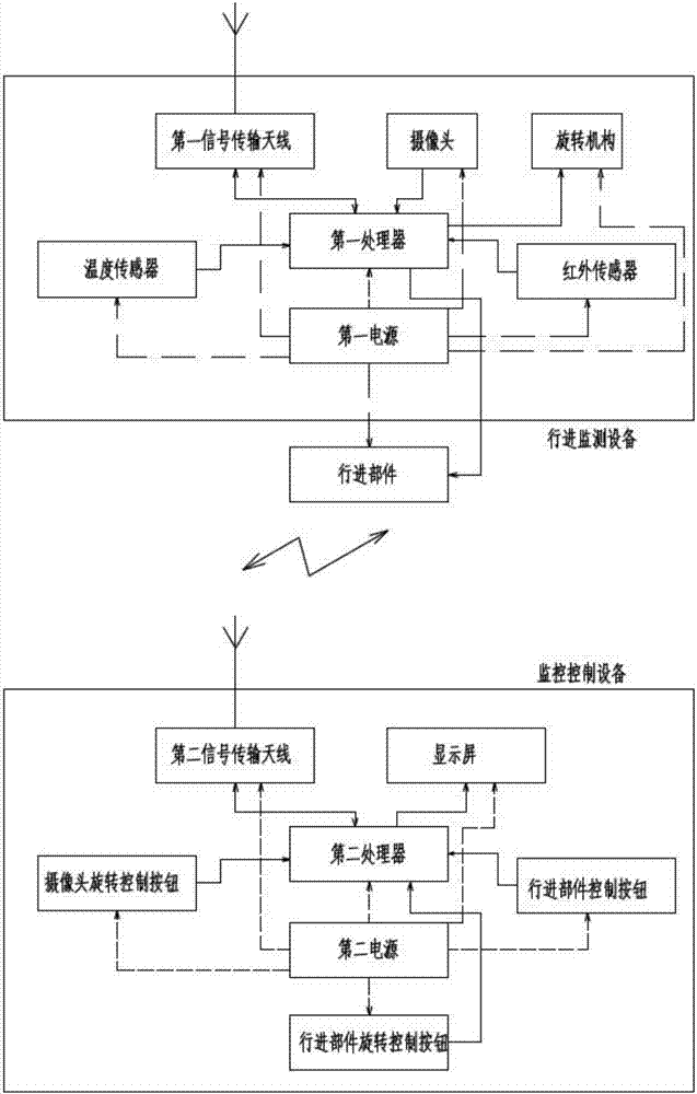 救援機器人的制作方法與工藝