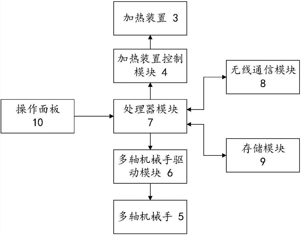 一種智能炒菜機(jī)的制作方法與工藝