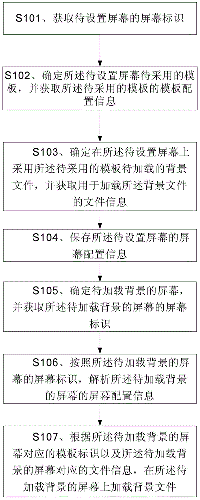 一种屏幕背景显示的控制方法和装置与流程