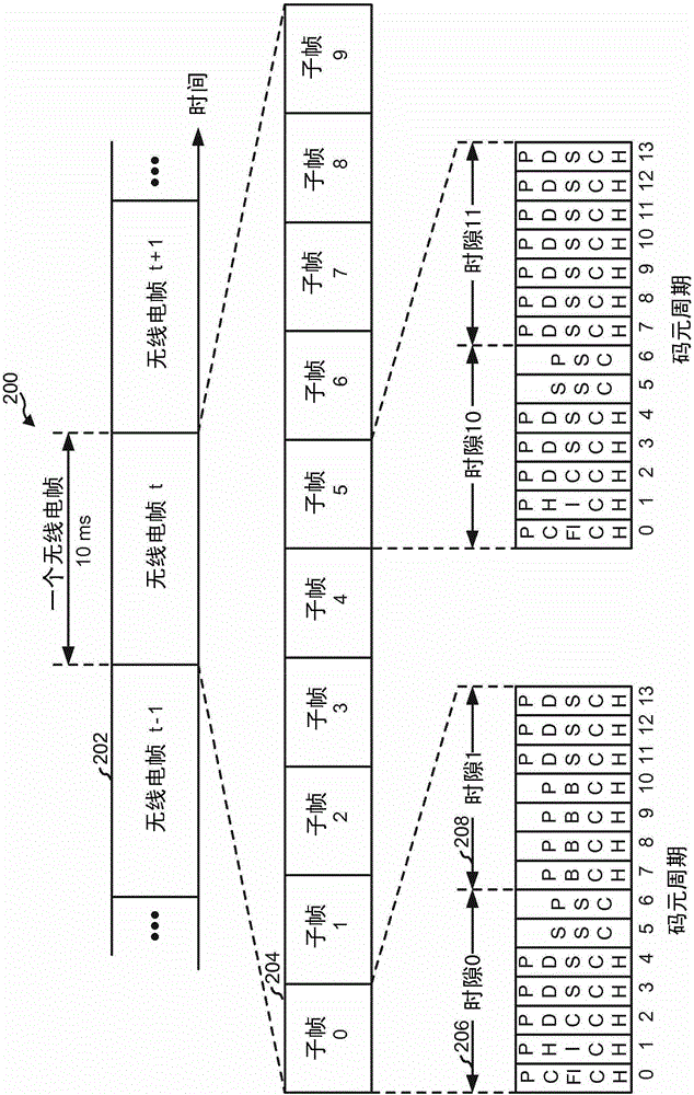 上行链路共享信道中使用预编码向量切换的制作方法与工艺