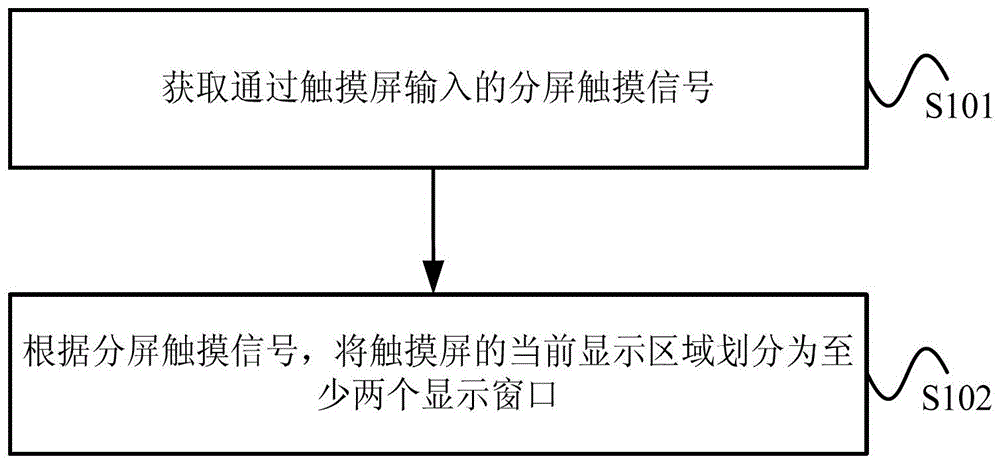 分屏顯示的方法、裝置及其電子設(shè)備與流程