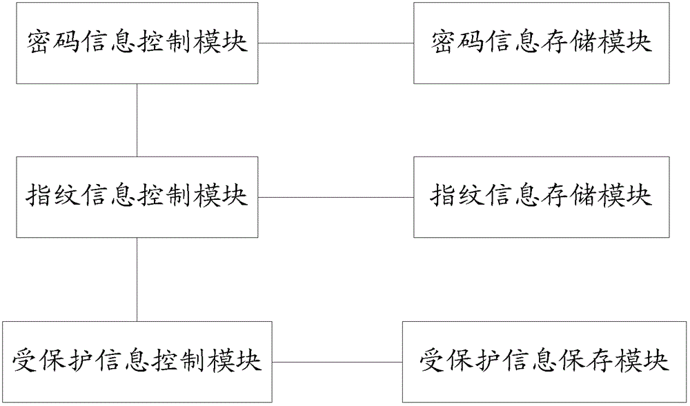 一種終端實現(xiàn)保密的方法、終端與流程