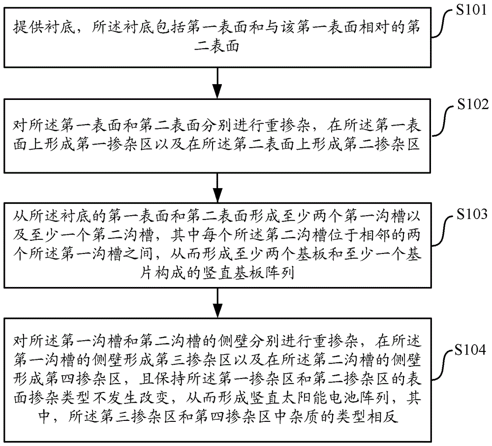 太陽能電池單元及其制造方法與流程