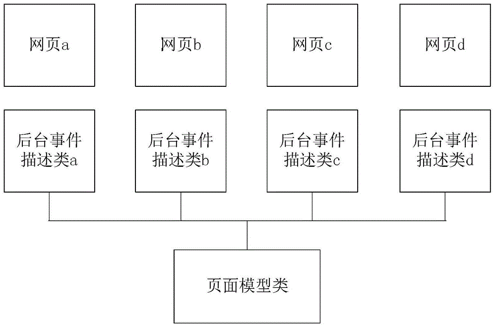 一種便于二次開發(fā)的信息管理系統(tǒng)及開發(fā)方法與流程