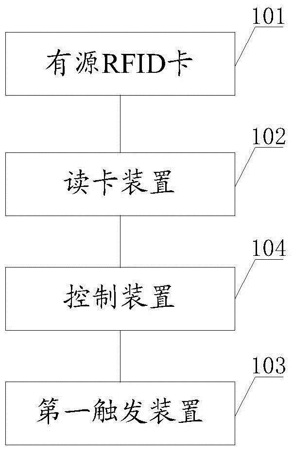 一種停車場(chǎng)控制系統(tǒng)的制作方法與工藝