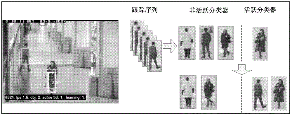 基于在線學(xué)習(xí)的人體重現(xiàn)檢測方法及其系統(tǒng)與流程