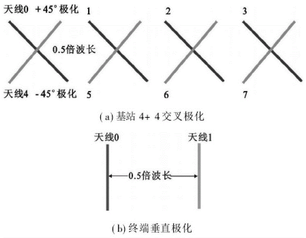 一種TD?LTE系統(tǒng)中基于碼本的單流波束賦形方法與流程