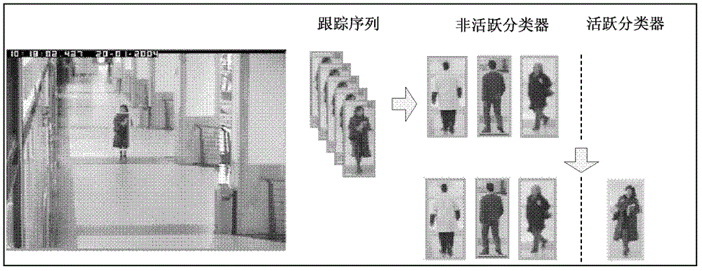 基于在線學(xué)習(xí)的人體重現(xiàn)檢測(cè)方法及其系統(tǒng)與流程