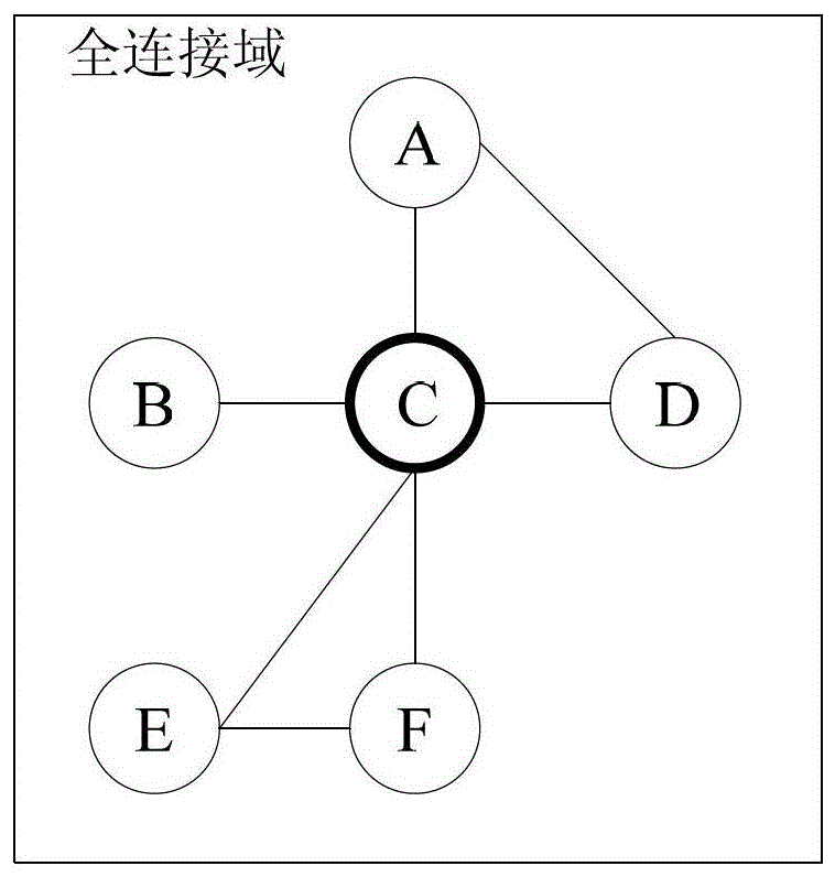 一種基于全分布式模型的TCP連接管理方法及設(shè)備與流程