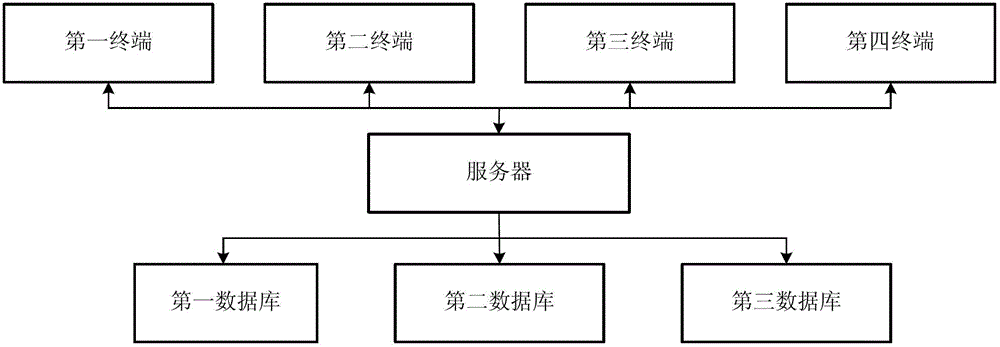 基于計(jì)算機(jī)系統(tǒng)的信息交互方法及其系統(tǒng)與流程