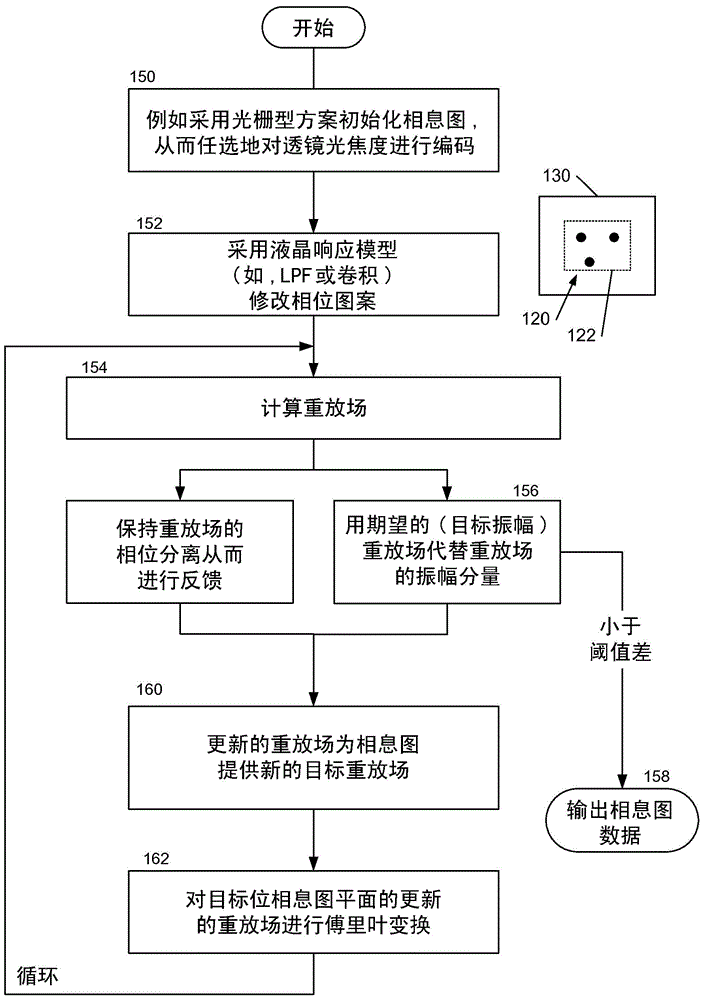 用于在遠程通信中進行光束路由的設(shè)備和方法與流程