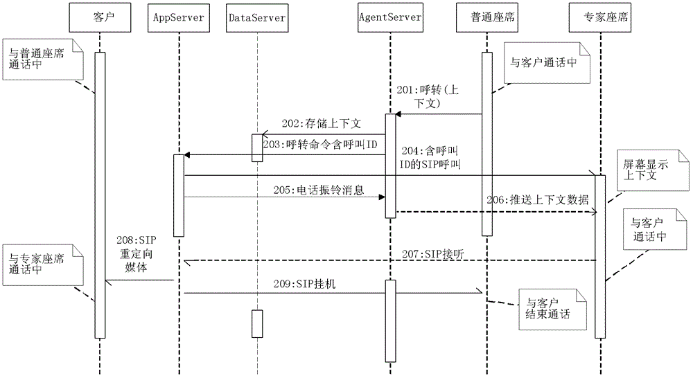 一种用于专家座席的数据传送方法及系统与流程