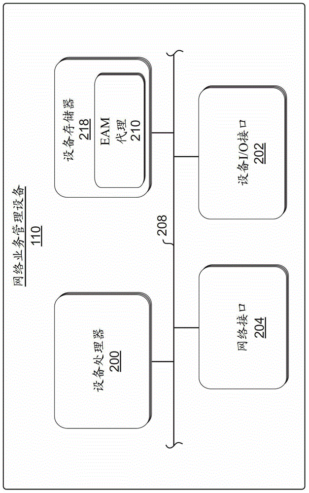 將訪問控制系統(tǒng)與業(yè)務(wù)管理系統(tǒng)相結(jié)合的系統(tǒng)和方法與流程