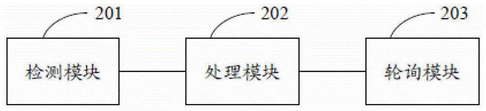 电力通信网络的带宽控制方法及装置与流程