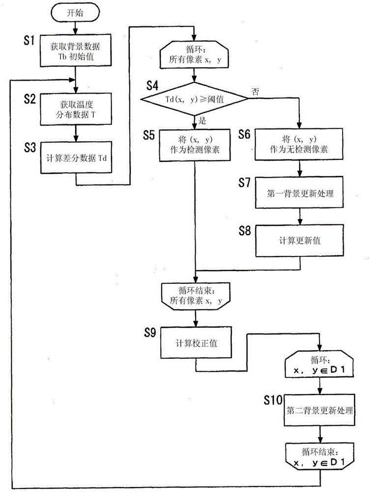 物體檢測(cè)裝置的制作方法