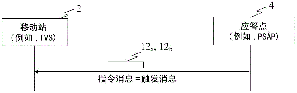 用于支持紧急通信的重新建立的方法、设备、系统和计算机程序产品与流程