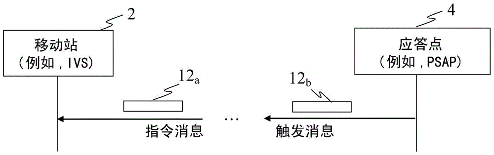 用于支持紧急通信的重新建立的方法、设备、系统和计算机程序产品与流程