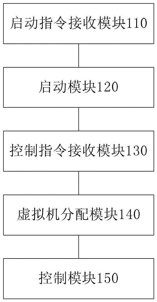 應(yīng)用程序的跨系統(tǒng)運行方法和裝置與流程