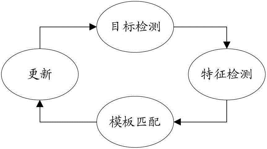 一種基于均值偏移的復(fù)雜場景下目標(biāo)跟蹤方法及裝置與流程