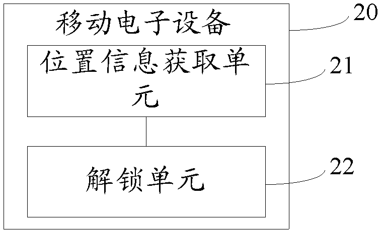 一种基于位置信息的解锁方法和移动电子设备与流程