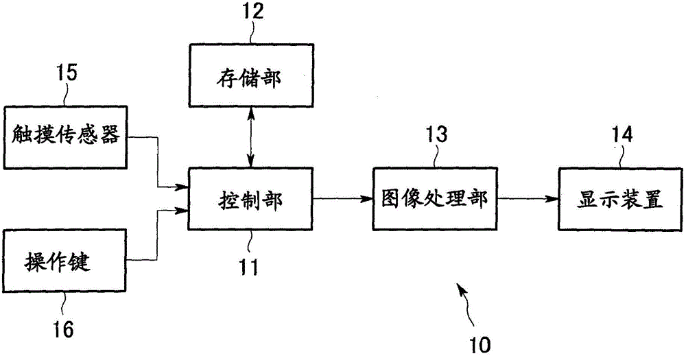 信息處理裝置的制作方法