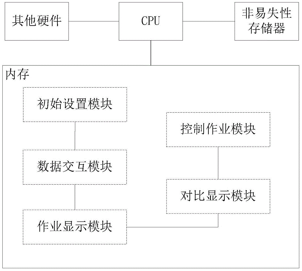 一種無人直升機作業(yè)管理裝置的制作方法