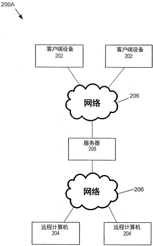 用于利用轉(zhuǎn)碼服務(wù)器經(jīng)由HTTP API通過(guò)客戶(hù)端設(shè)備處的Web瀏覽器實(shí)時(shí)地訪(fǎng)問(wèn)和控制遠(yuǎn)程機(jī)器的遠(yuǎn)程桌面的方法和系統(tǒng)與流程