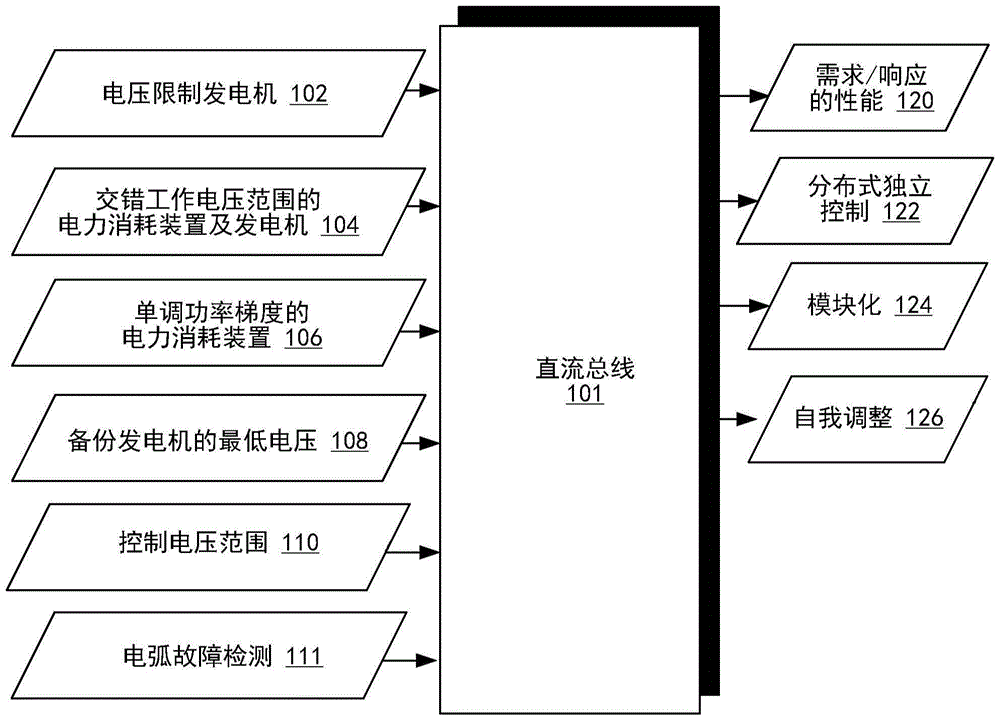 一種整合和管理替代能源、電網(wǎng)功率以及負(fù)載之間需求/響應(yīng)的系統(tǒng)和方法與流程