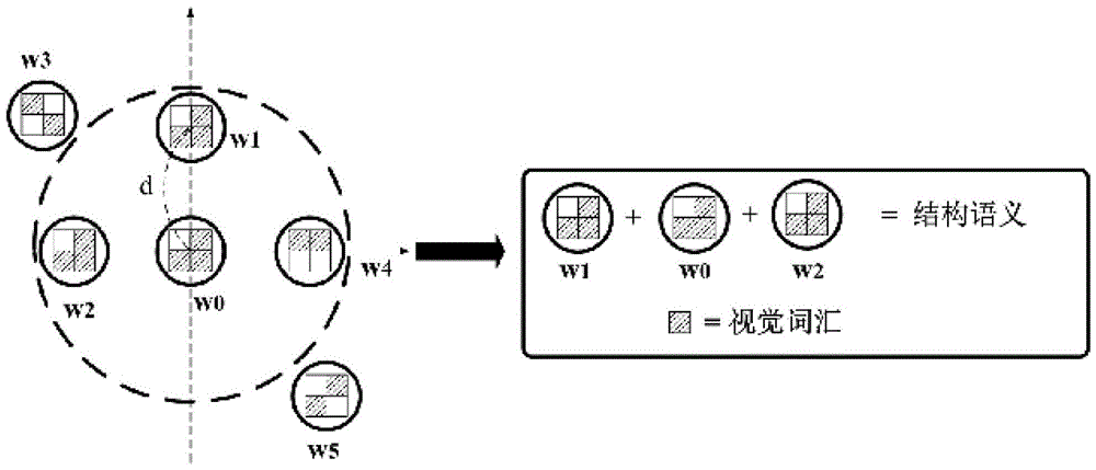 基于結(jié)構(gòu)語義直方圖的圖像檢索方法與流程