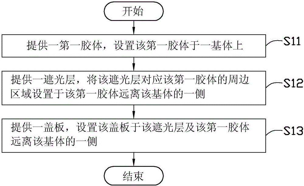 電子裝置、電子裝置蓋板的組裝方法及粘接結(jié)構(gòu)與流程