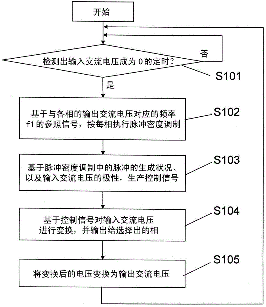 交流变换电路的制作方法与工艺