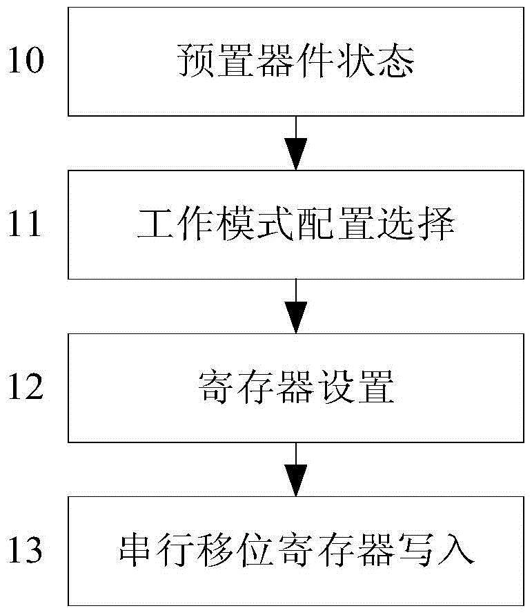 一種GPS/BD2雙模通用型接收裝置的制作方法