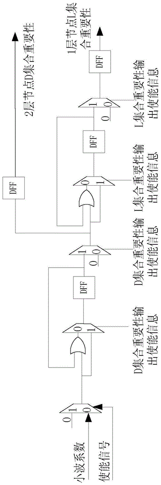 基于多級(jí)樹(shù)集合分裂編碼的系統(tǒng)及其實(shí)現(xiàn)方法與流程