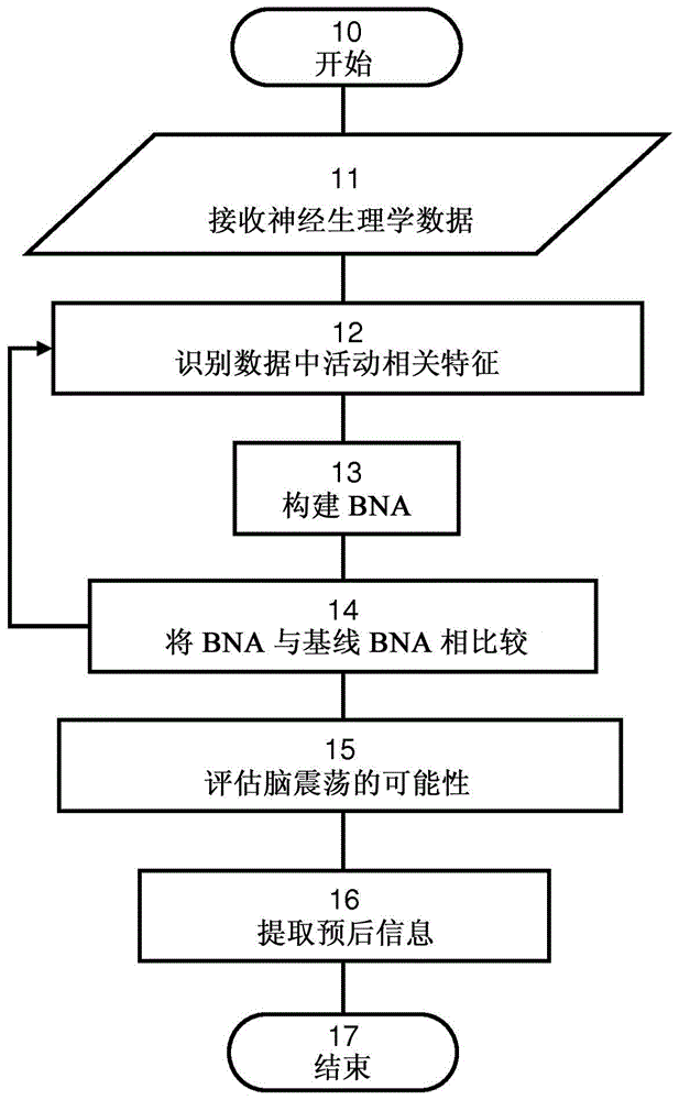 用于估算腦震蕩的方法和系統(tǒng)與流程