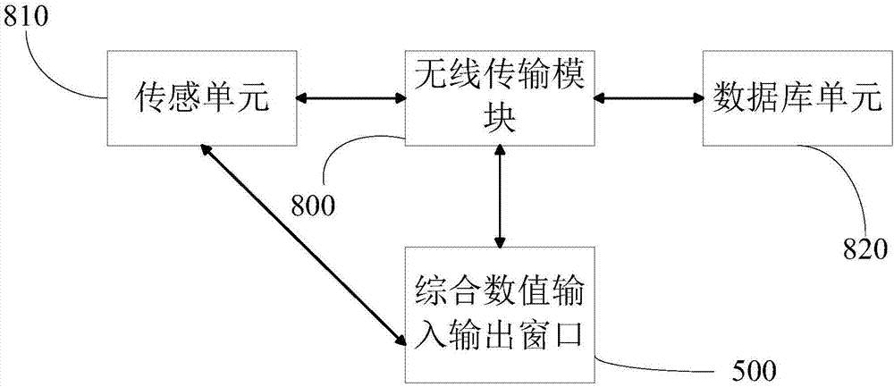 一种多功能晨检器的制作方法与工艺