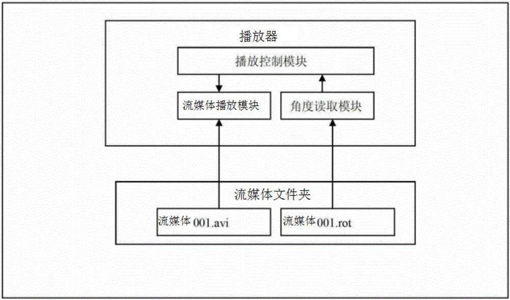 一种流媒体在回放时自适应旋转的装置及方法与流程