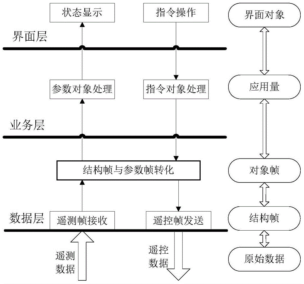 无人机遥控指令/遥测参数帧通用分层设计方法与流程