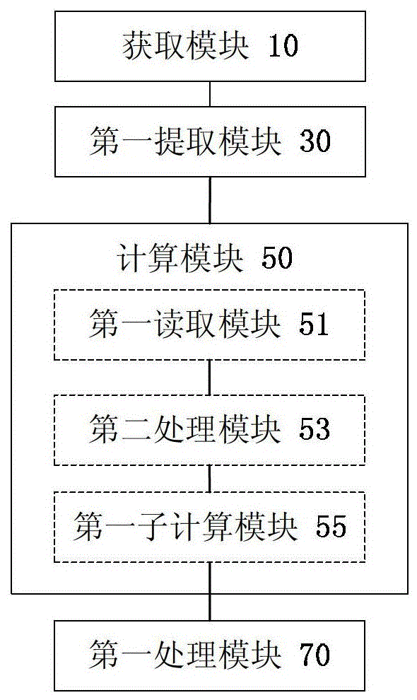 数据处理方法及装置与流程