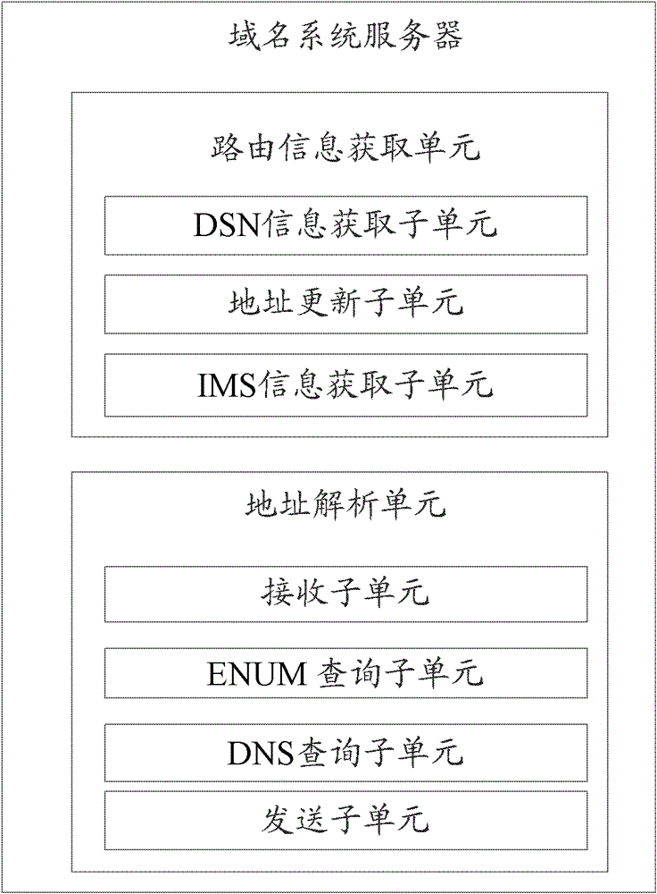 不同网络之间进行互通信的方法、系统和域名系统服务器与流程