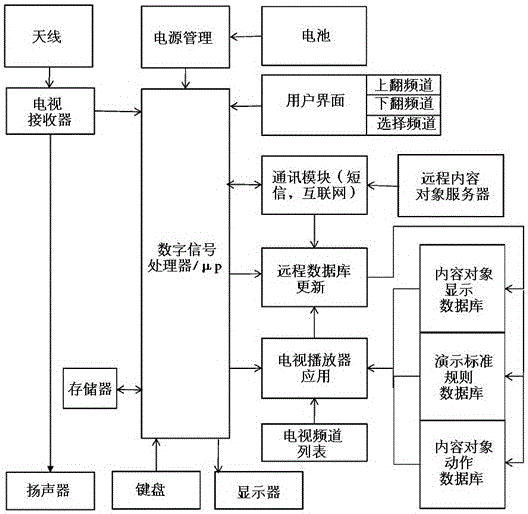 在移动电视应用中动态插入内容信息的方法和系统与流程