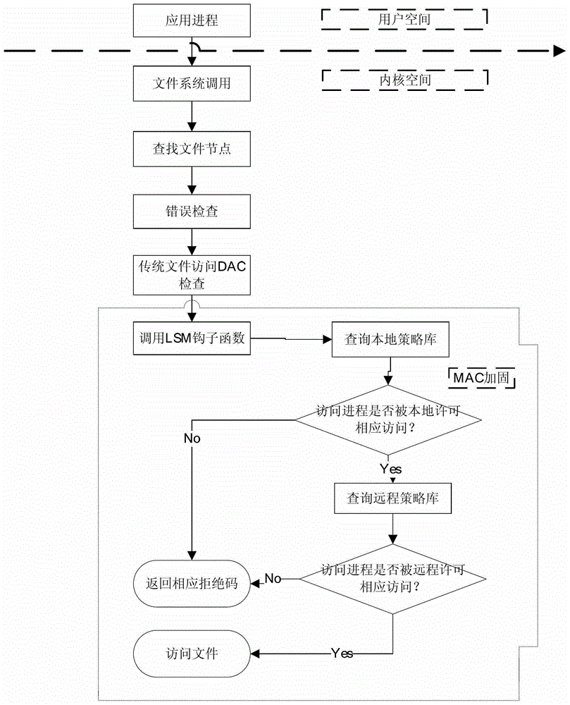 一種移動終端的安全控制系統(tǒng)的制作方法與工藝